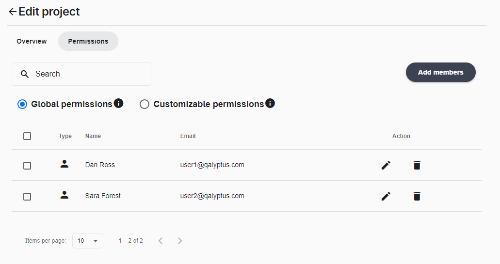 Qalyptus project global permissions