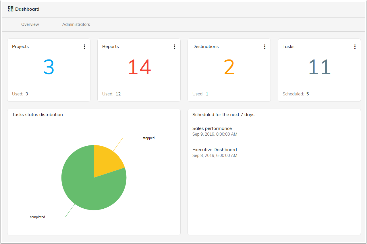 Qalyptus Server Dashboard