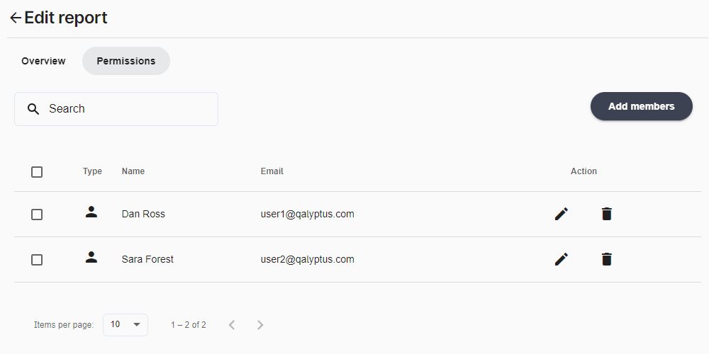 Permissions globales du projet Qalyptus