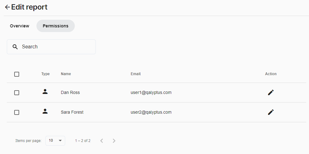 Permissions globales du projet Qalyptus