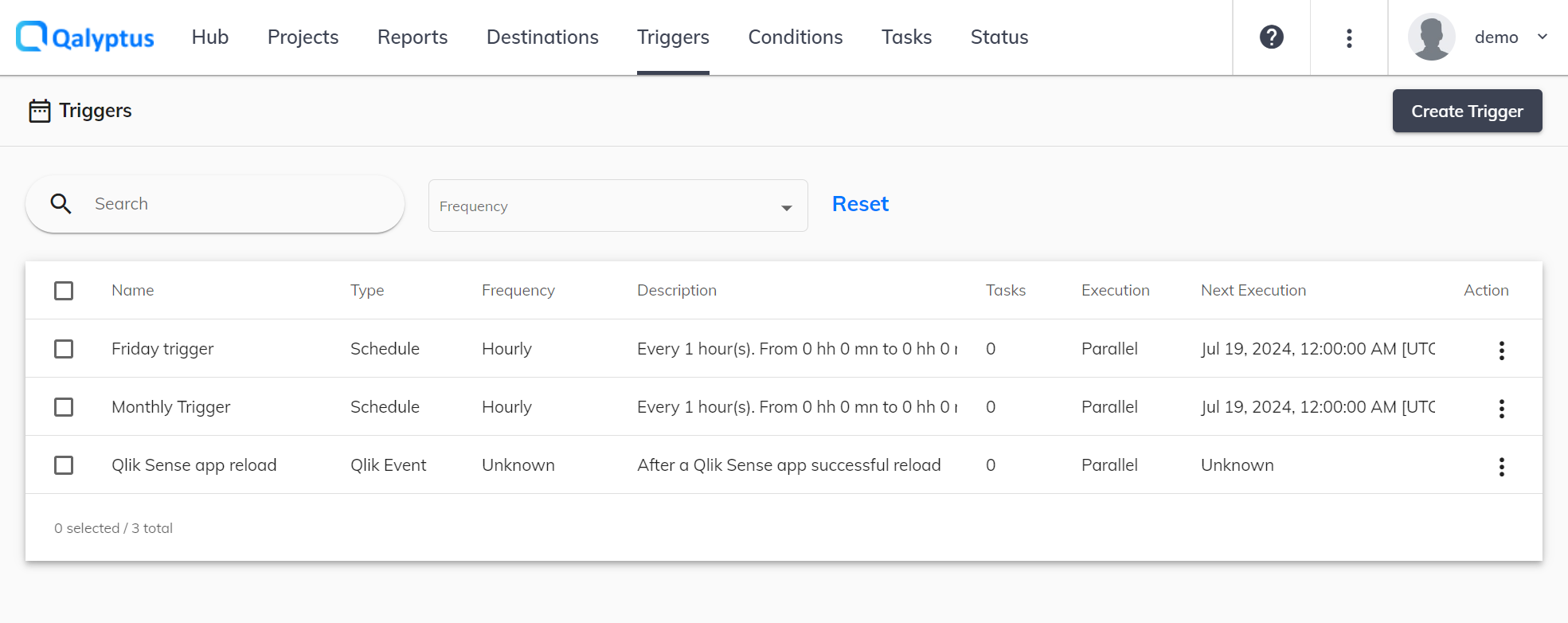 Déclencheurs Qalyptus Server